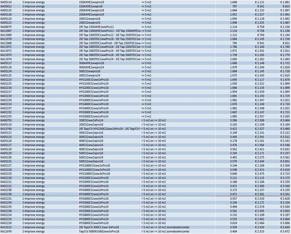 Subsidie 2-improve